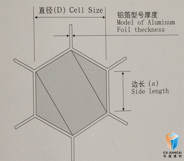 鋁蜂窩板蜂窩孔